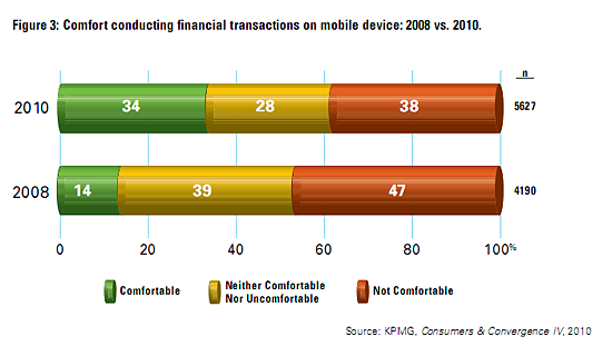 KPMG Graph