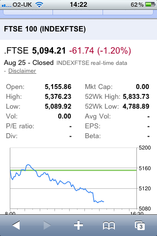 Google Finance Mobile