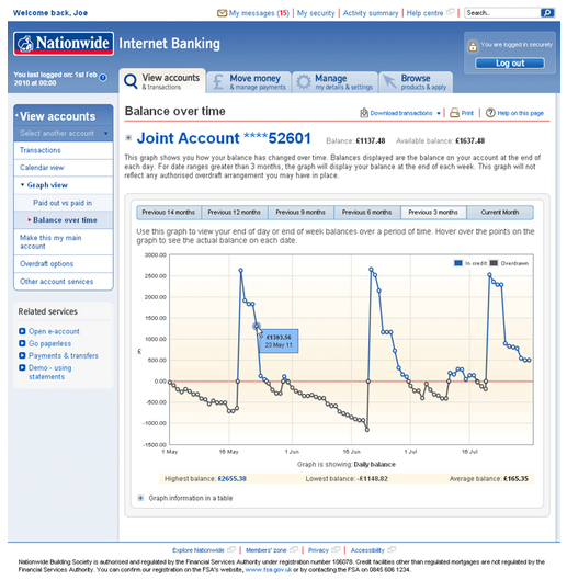 Nationwide online banking