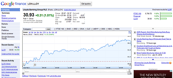 my portfolio google finances