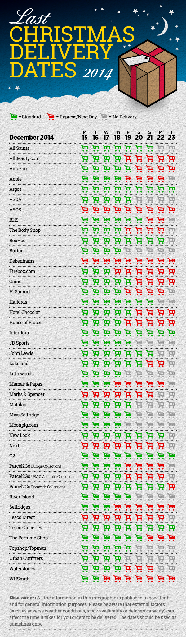 Parcel2Go_infographic_XmasDeliveryDates_2014