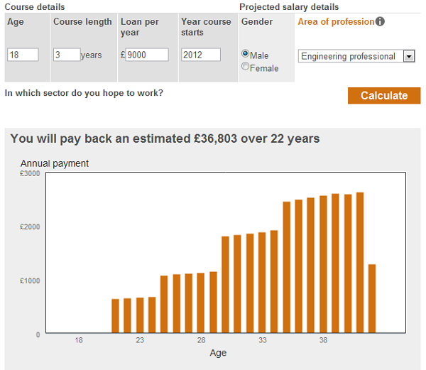 Student Loan Calcula